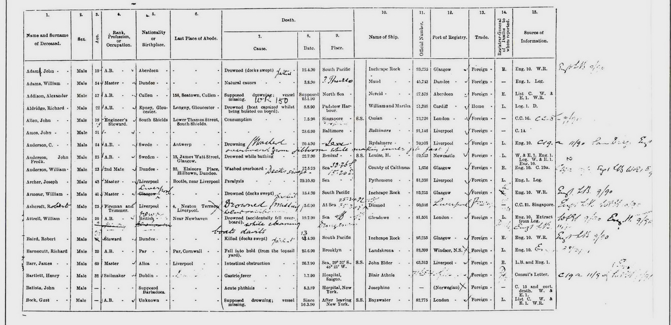 Deaths at Sea 1890